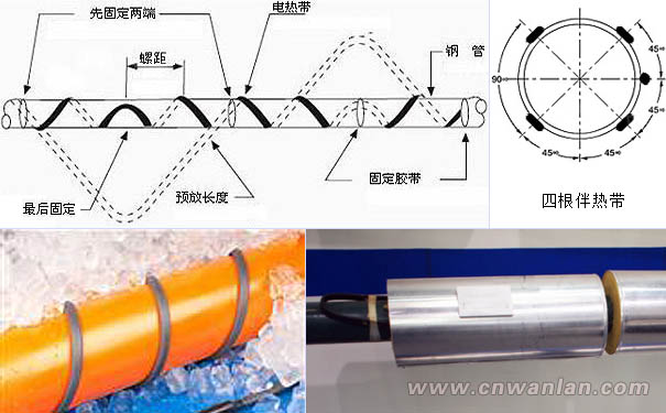 有機玻璃管道的電伴熱