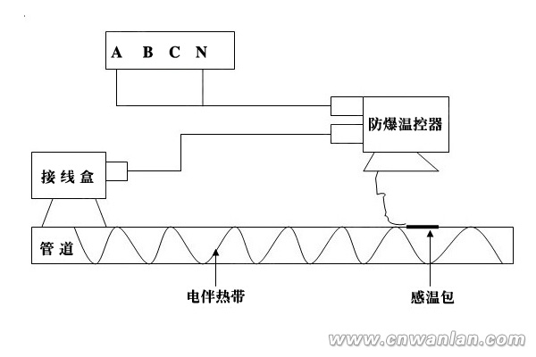 220V電伴熱帶防爆溫度控制器、電源接線盒接線示意圖