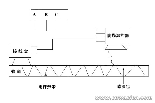 380V電伴熱帶防爆溫度控制器、電源接線盒接線示意圖