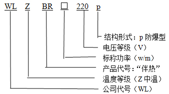 WLZBR-20-220-p防爆型(中溫)自限溫電伴熱帶型号說明