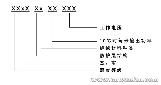 常用伴熱帶規格型号的标示