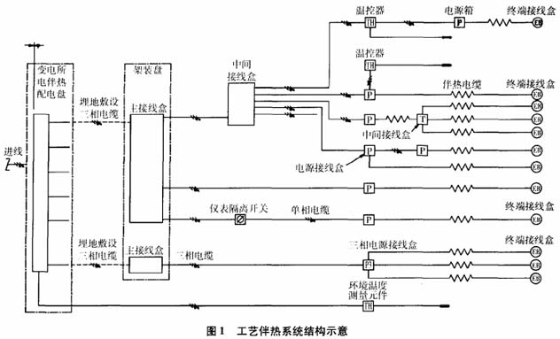 伴熱帶系統運行示意圖