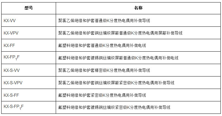 補償導線、補償電纜型号規格