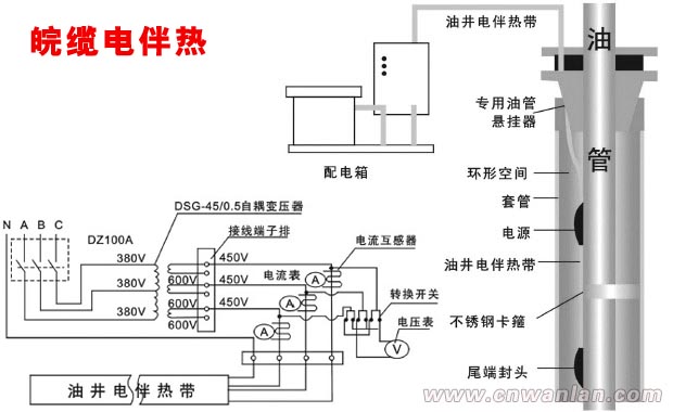 自限式油井加熱裝置工作原理