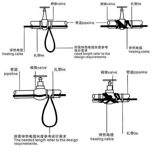 泵閥上伴熱帶的安裝位置