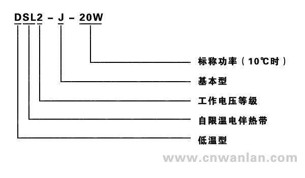 DSL2-J-15/20/25/30/35W自限溫電伴熱帶型号說明