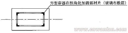 方形鬥的電伴熱帶安裝