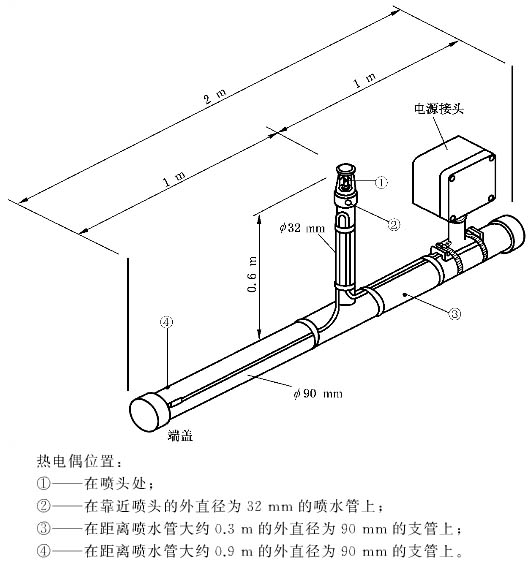 噴淋系統的伴熱帶安裝規範