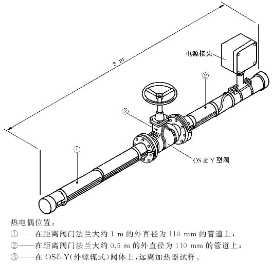 噴淋系統供水管道（主管道）的電伴熱帶安裝規範