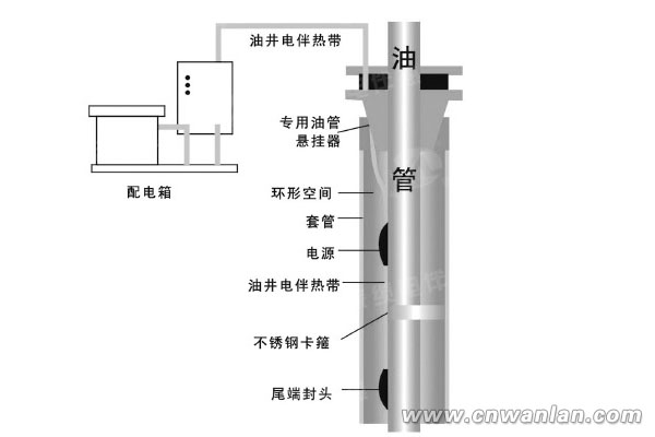 原油開采電伴熱帶保溫系統結構