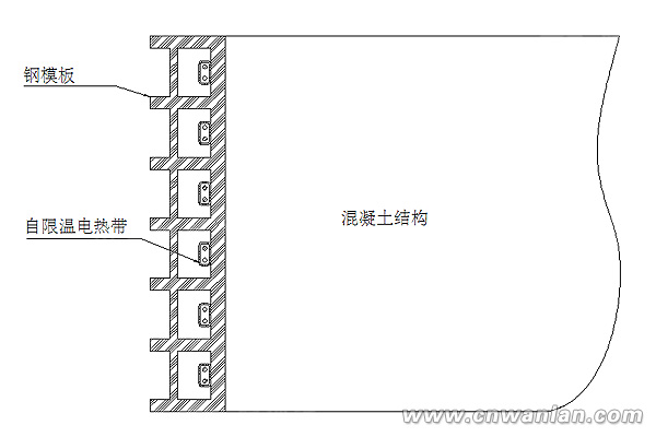 為電伴熱帶混凝土防凍養護定制的鋼模闆