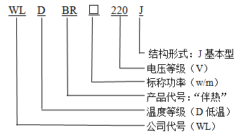 WLDBR-20-220-J基本型自限溫電伴熱帶型号說明